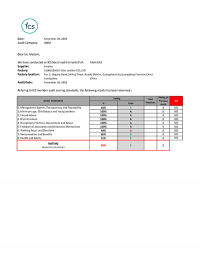 Ics Social Audit Report Summary Of Yilan Factory By Aqm